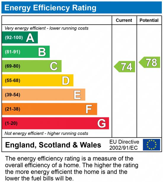EPC for Strawberry Vale,Twickenham