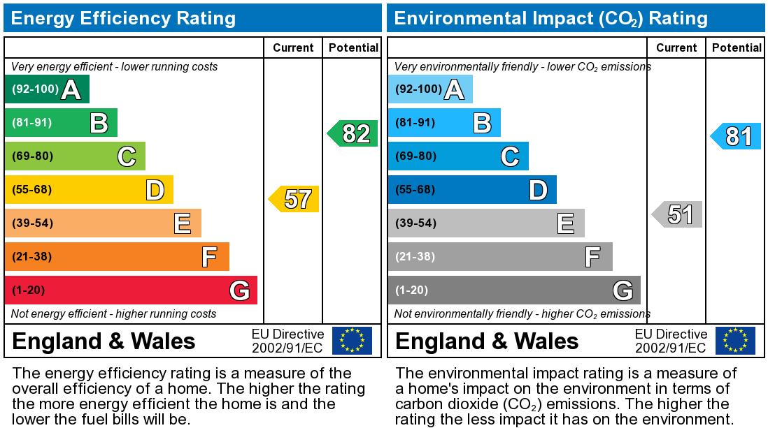 EPC for Radnor Gardens, Strawberry Hill