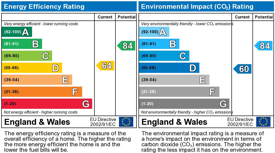 EPC for Kendall Road, Isleworth