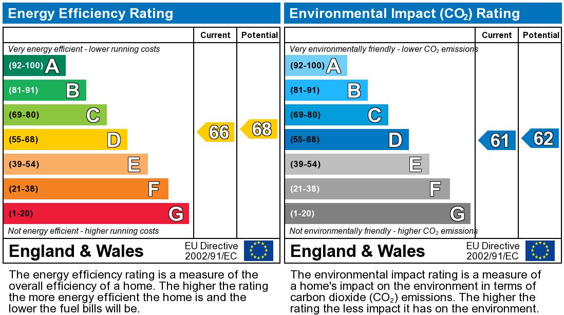 EPC for Elm House, Teddington