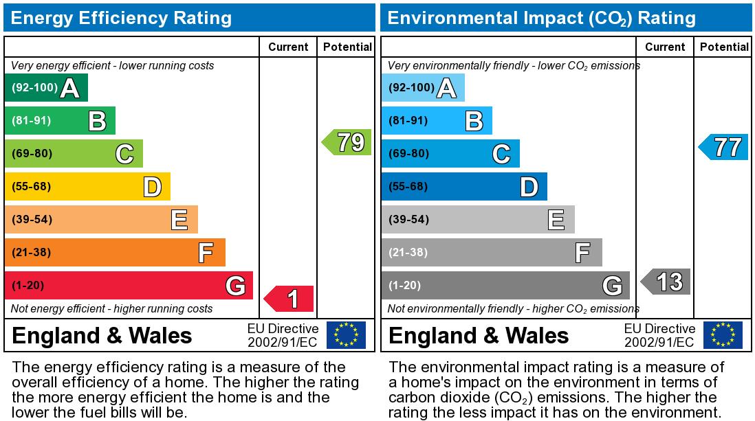 EPC for Oldfield Road, Hampton