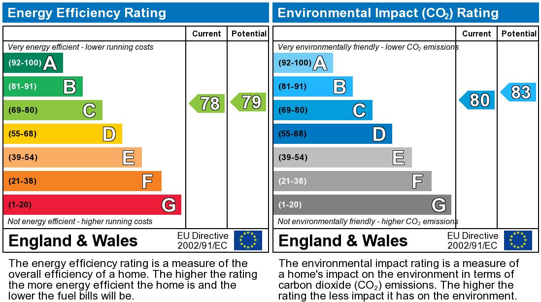 EPC for Jerome House, Hampton Wick