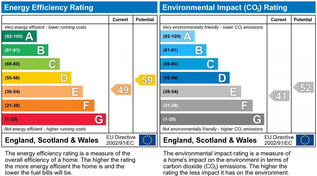 EPC for Park Road, Hampton Hill