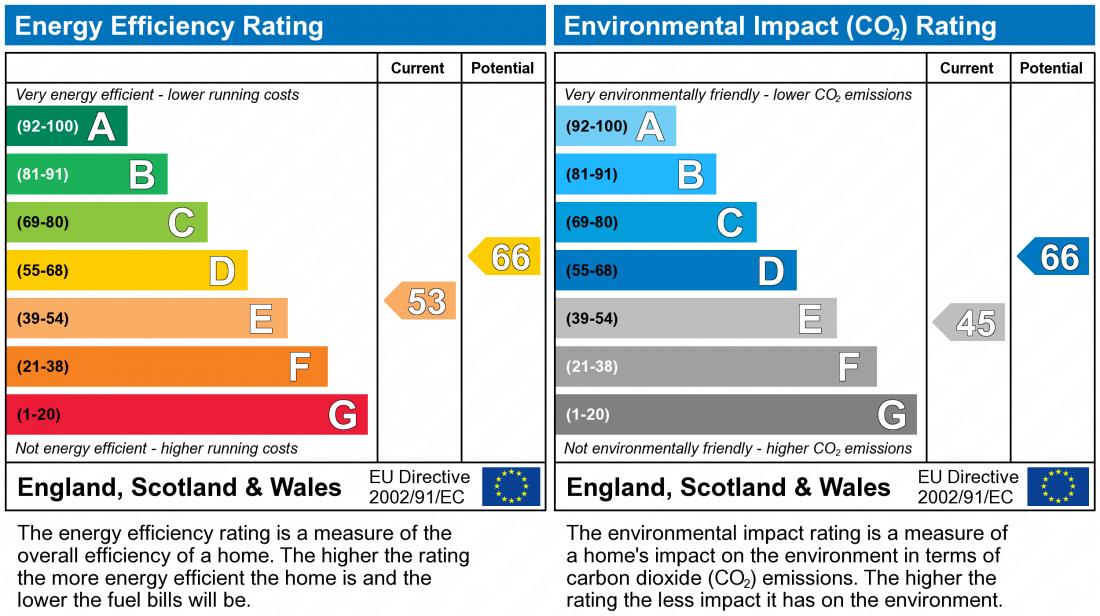 EPC for Wellesley Road, Strawberry Hill
